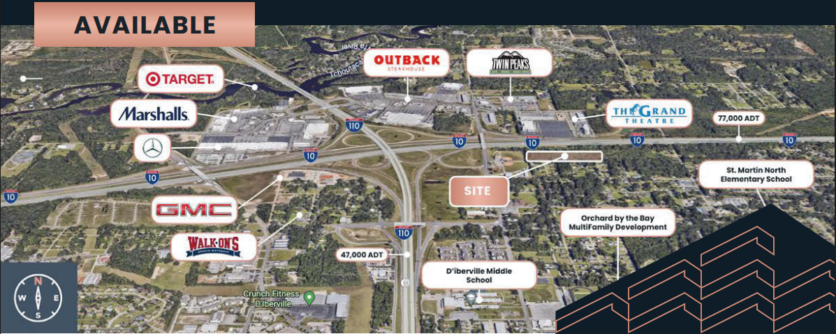 14 Acres at the Crossroads of I-10 and I-110: Why D’Iberville’s Most Strategic Development Site Is Available Right Now